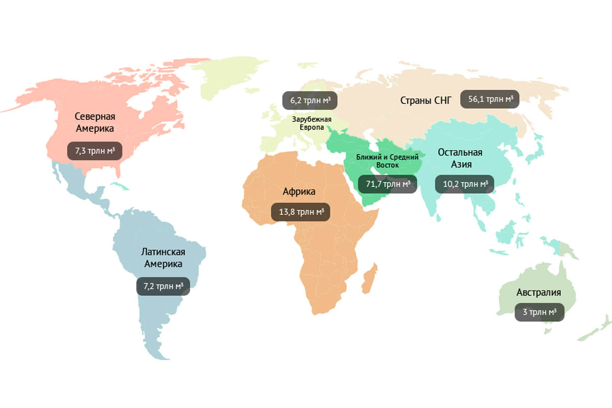 Мировые запасы природного газа